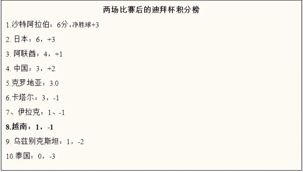 巴黎晋级条件：战胜多特则头名出线；战平则需纽卡不胜。